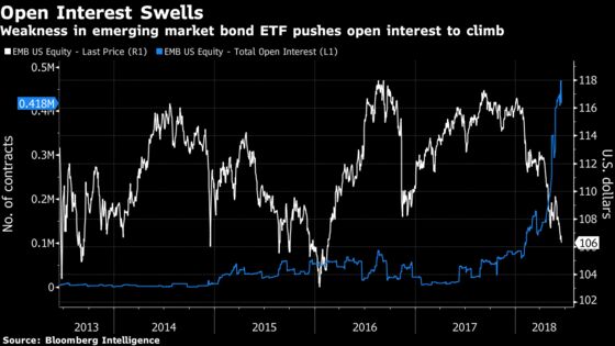 ETFs Say Pain Is Not Over for Emerging Markets as Investors Bail