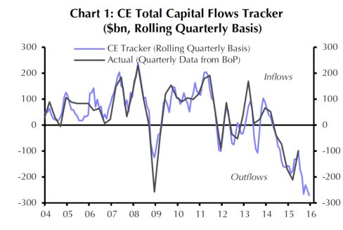 Source: Capital Economics Ltd.