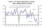 EM Outflows