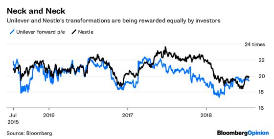 Unilever Is Still Vulnerable to a Kraft-Like Bid