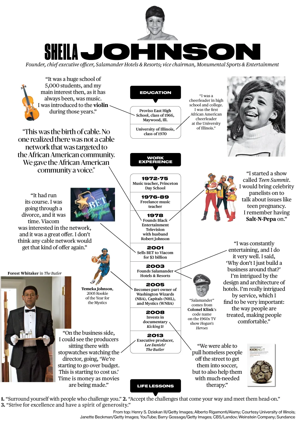 BET Co-Founder Sheila Johnson: How Did I Get Here?