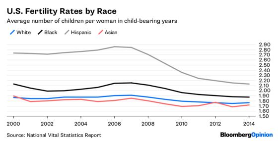 Want Faster Growth? Embrace Diversity