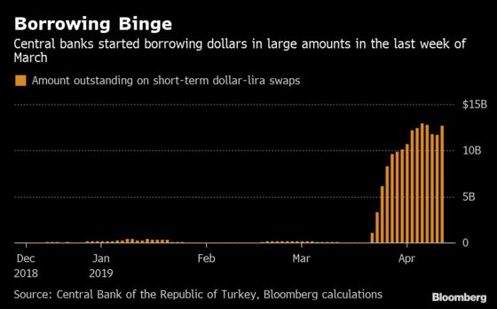 Why Is Everyone Worried About Turkey's Foreign Reserves?