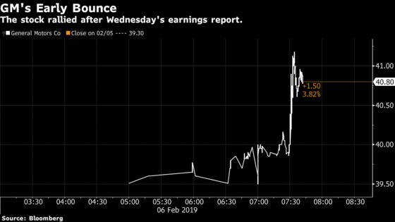 GM Posts Strong Profit Beat, Reassuring Sign in Shaky Market