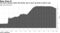 The Fed's balance sheet will shrink, but it won't go back to what it was