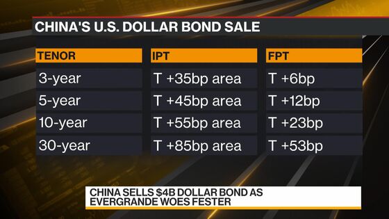 China Sells $4 Billion Dollar Bond as Evergrande Woes Fester