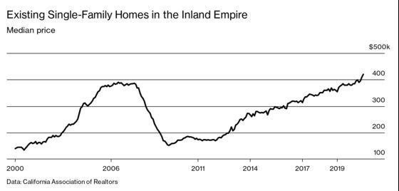 Urban Exiles Are Fueling a Suburban Housing Boom Across the U.S.