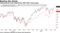 Cybersecurity fund outperforms S&P 500's tech gauge