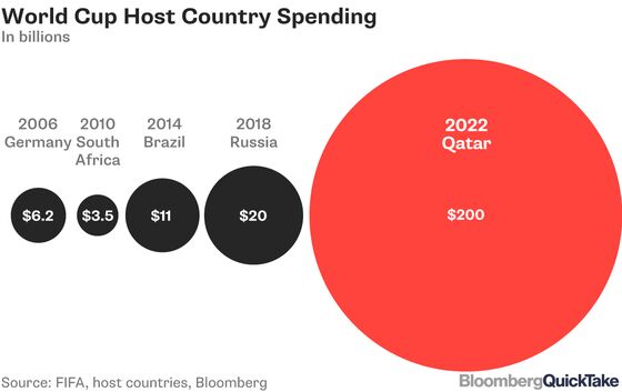 Your Guide to the World Cup’s Corruption Scandals