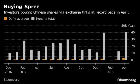 Brokers Wary of Trading Snags as China's Stocks Go Global