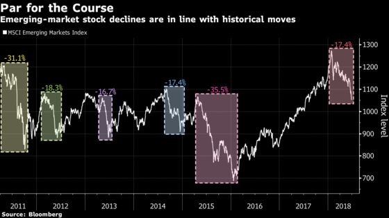 Trade Spat Gives Emerging Markets Bitter Ending for Quarter