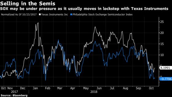 A Texas-Sized Punch in the Gut Keeps Buyers at Bay: Taking Stock