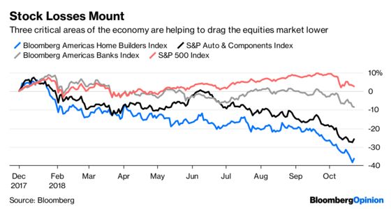 Markets Seek a Silver Lining That Isn't There