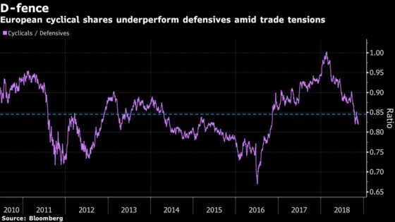 Rotation Keeps Investors' Heads Toward Defensives: Taking Stock