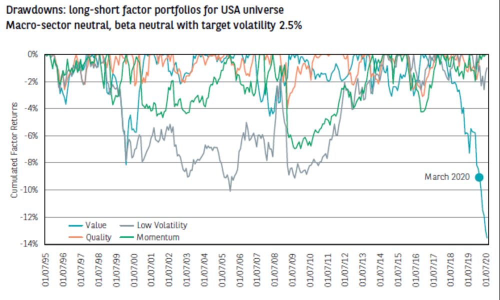 relates to Quants Need an X Factor to Avoid Black Swans