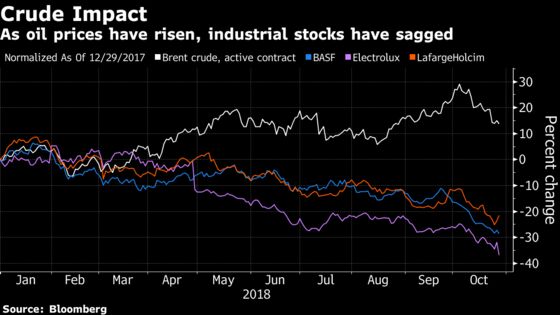 Europe Industrial Giants Start to Feel Pain of Rising Oil Price