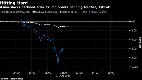 Traders Gird for More Market Swings After Trump’s WeChat Ban