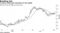 Treasury yields gain momentum to the upside