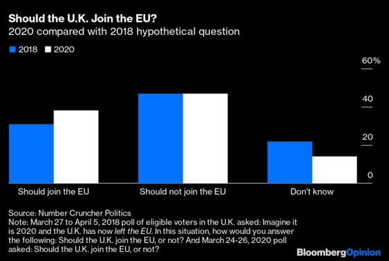 Britain’s Brexit Divisions Are Never Far Away