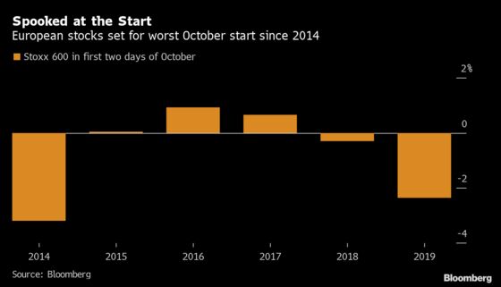 Glum Data Spurs Worst October Start Since 2014 for Europe Stocks
