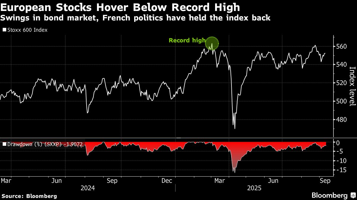 European Stocks Steady as Traders Weigh Fed Hopes, Geopolitics
