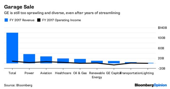 GE Offers a Blueprint for Its Great Unwind