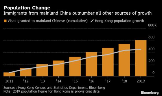 How China Is Tightening Its Grip on Hong Kong's Economy