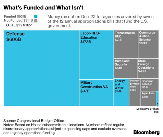 Explaining the Longest-Ever U.S. Government Shutdown