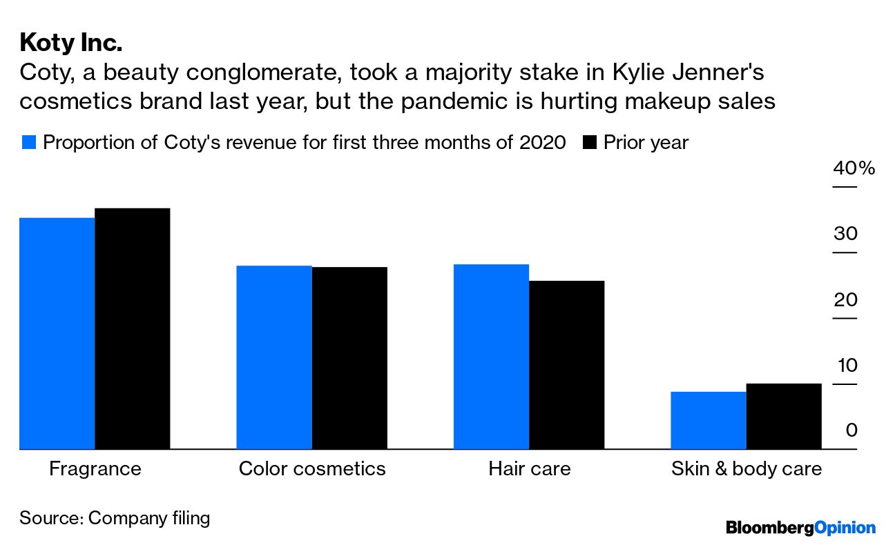 Kylie cosmetics deals revenue 2020