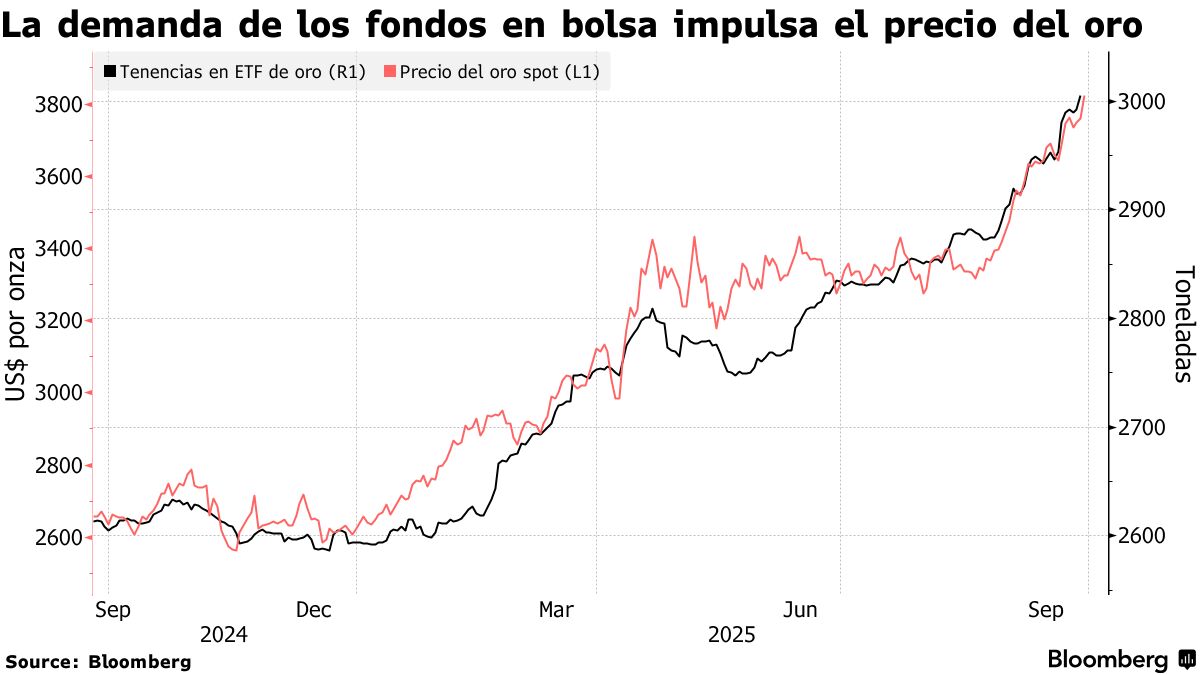 Al 9 de diciembre de 2025 no hay orden que prohíba a indocumentados abrir  cuentas bancarias en EEUU | Factual, image size:1200x675