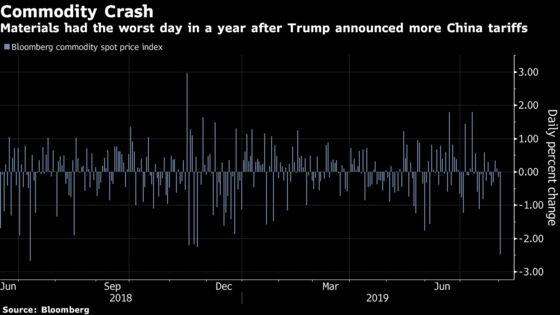 Commodities Roiled as Trump Pours Gasoline on Trade War Inferno