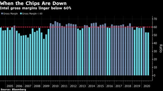 Intel Outsourcing Clues Mount Ahead of Earnings Under New CEO