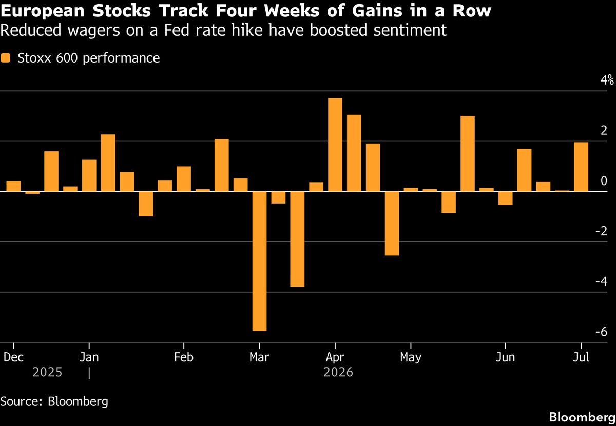 European Stocks at Record, Book Fourth Straight Week of Gains