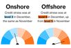 China’s Credit Market Confronts Unprecedented Distress in 2022