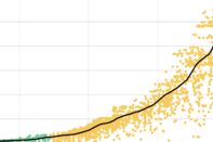 relates to Tesla Model 3 Tracker