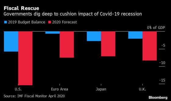 The Money Taboo That Central Banks Have Shied Away From So Far