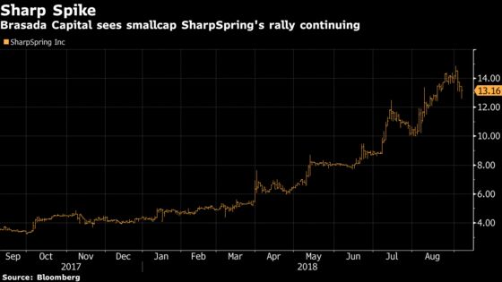 Bulls Left Shaking After Brutal Start to September: Taking Stock