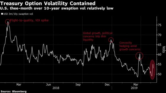 Investors Are More Optimistic on Trade Deal Than It Might Seem