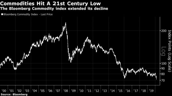 The Wildest Elements of This Week's Global Meltdown in Markets