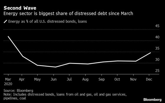 U.S. Bankruptcy Tracker: Coal’s a Canary in the Mine for Energy