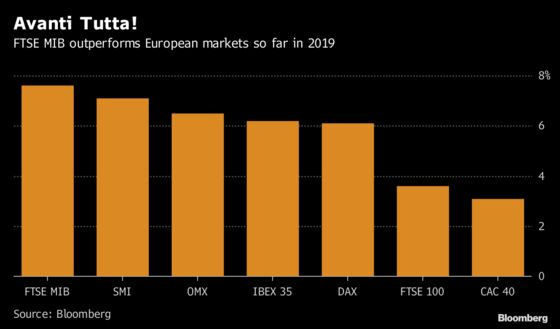 Italian Stocks Shrug Off Investor Concern, Top European Markets