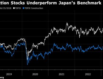 relates to Amundi Joins Hedge Funds Rattling Japan’s Unloved Builder Stocks
