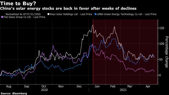 Asia’s Climate Stocks Primed for Rebound, Money Managers Say