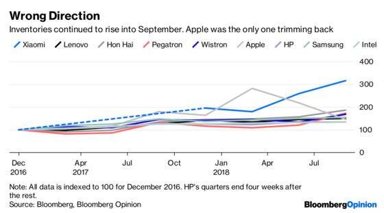 Apple Sales Shock Isn’t the Worst of Tech’s Troubles