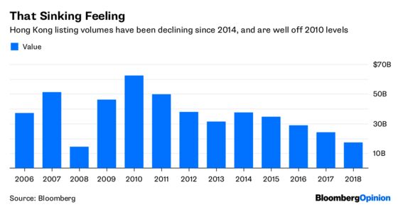 Hong Kong Needs an Ant to Move This IPO Mountain