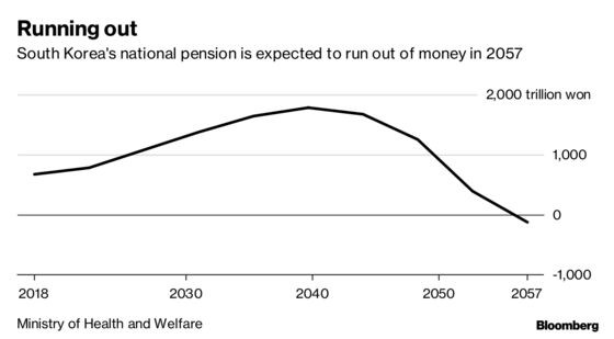 A $570 Billion Pension Fund Eyes Hiring Spree Amid Equity Rout