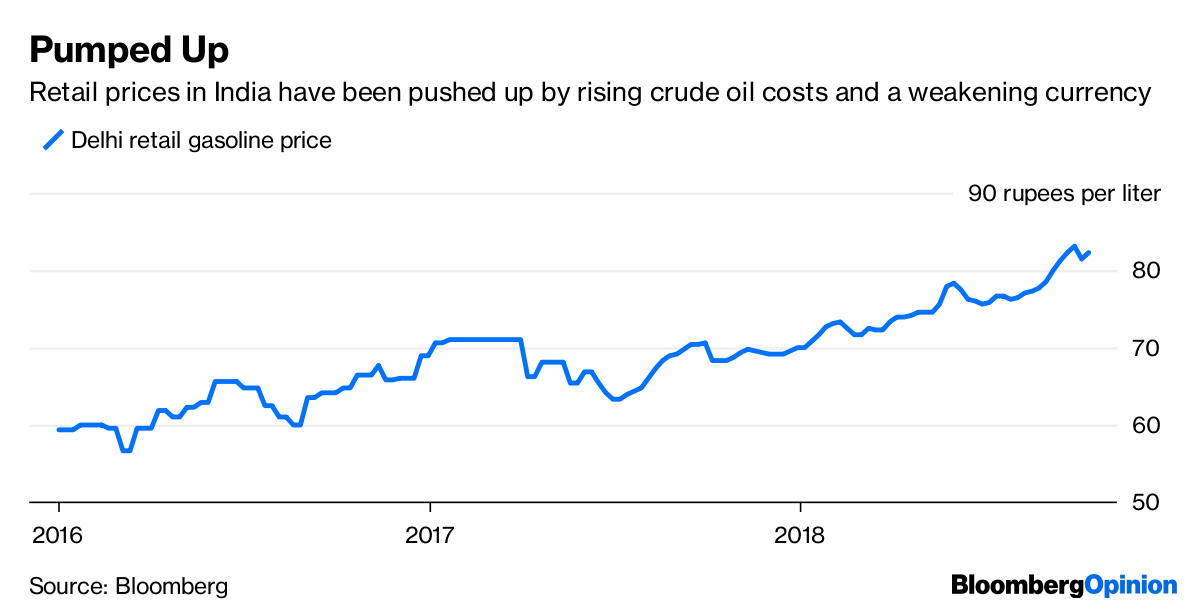 Oil Demand Is Falling. Just Don't Expect Prices To Follow 