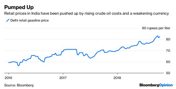 Oil Demand Is Cooling. Just Don't Expect Prices to Follow