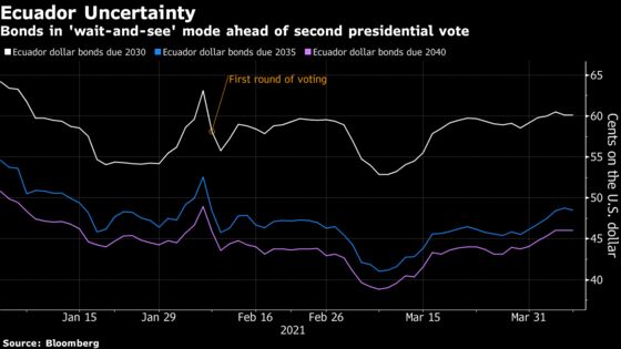 Ecuador’s Divisive Presidential Vote Has Bondholders on Edge