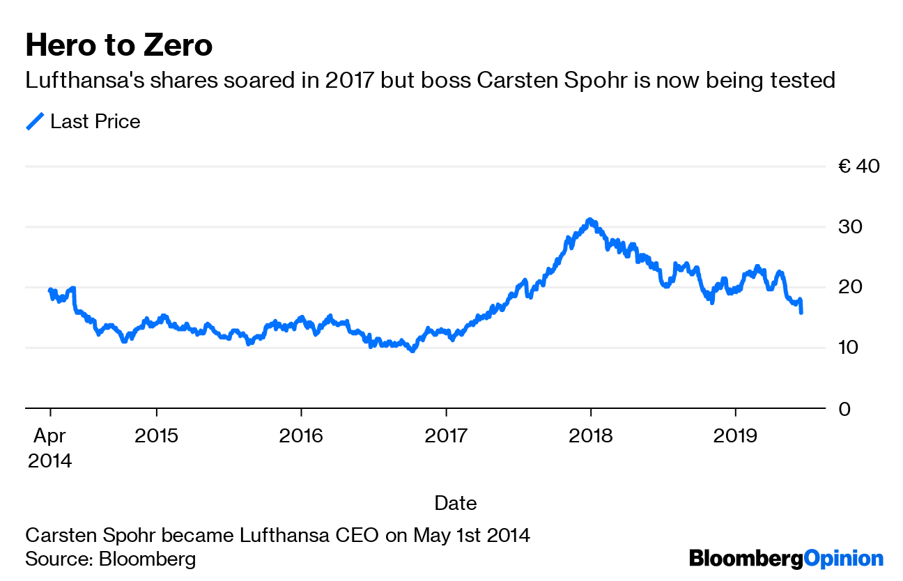 Lufthansa S Superstar Ceo Carsten Spohr Goes From Hero To Zero Bloomberg Lufthansa S Superstar Ceo Carsten Spohr Goes From Hero To Zero Bloomberg